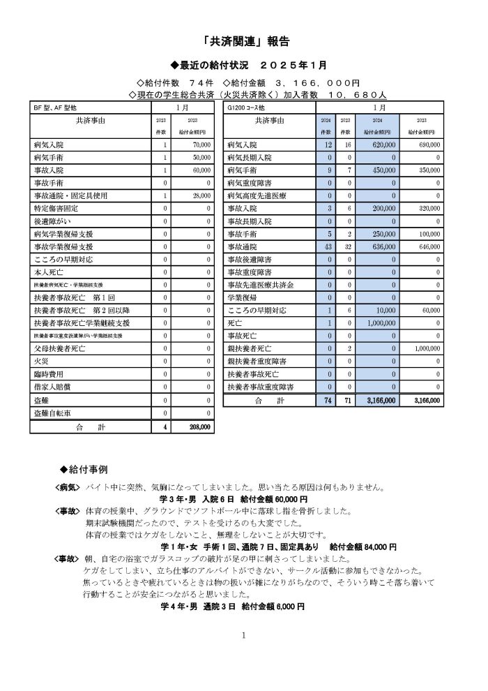 1月