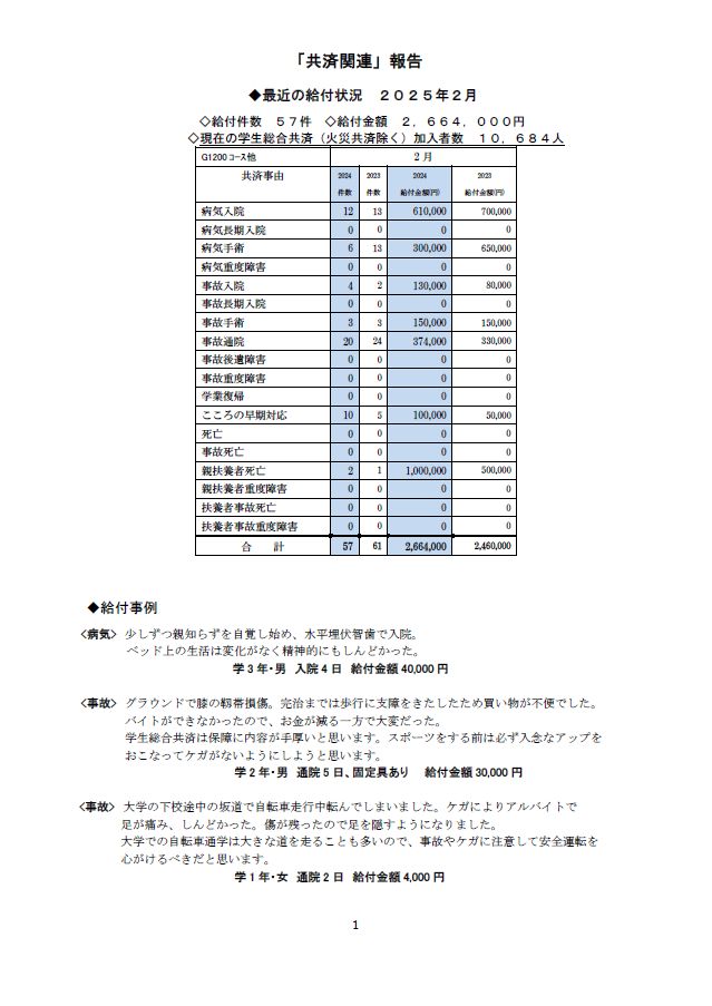2月