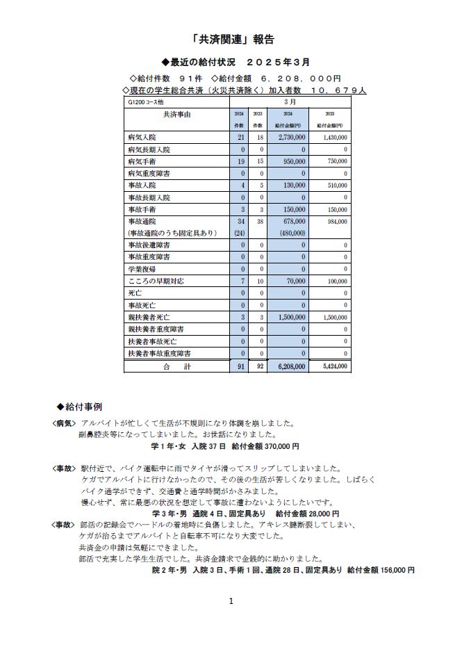 3月