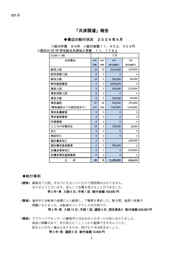 4月
