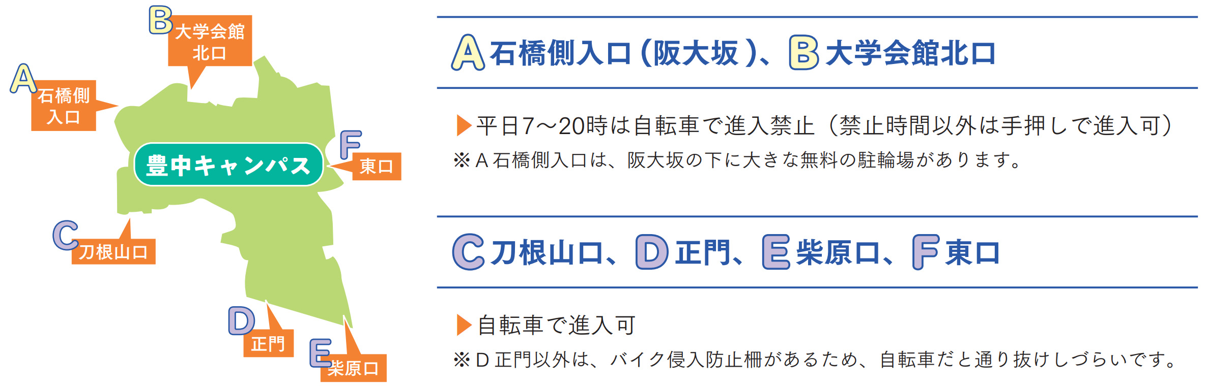 豊中キャンパスの通学方法