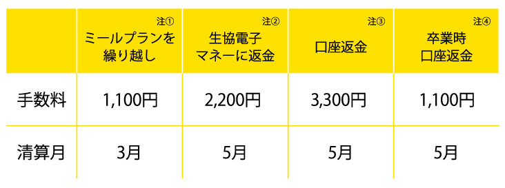 代替文字